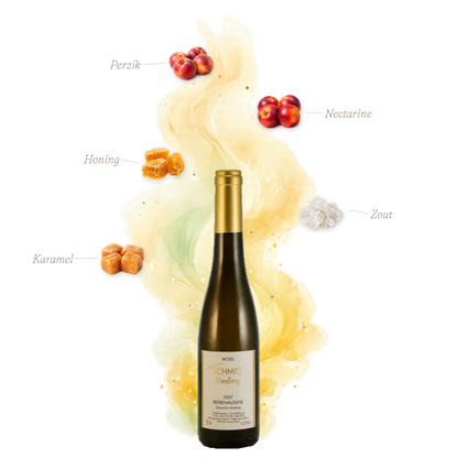 Wat je proeft