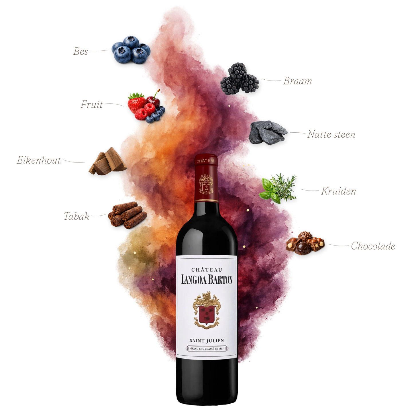 Wat je proeft